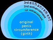 Ultimate Penis Enlargement using MegaFill