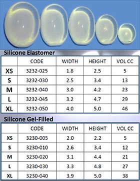 Testicular implants for scrotoplasty